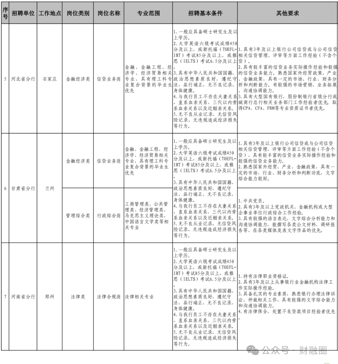 中国进出口银行2024年社会招聘启事！