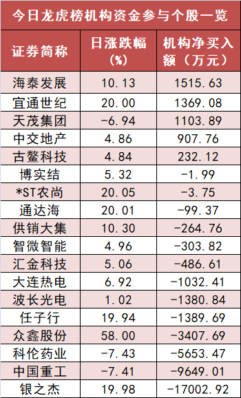 【20日资金路线图】银行板块净流入近28亿元居首 龙虎榜机构抢筹多股