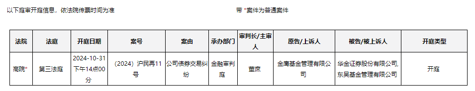 这又是哪个债惹事了？10月最后一天开庭 原告金鹰基金，被告华金证券、东吴基金