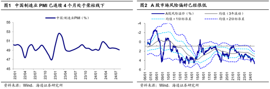 海通策略：哪些底部信号已出现？