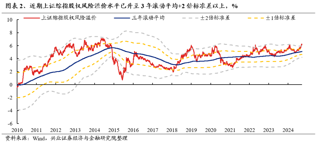 【兴证策略】底部区域，市场在犹豫什么？如何应对？