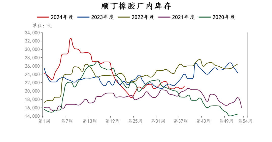 市场情绪高涨，橡胶集体大幅上涨