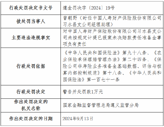 国寿财险4家支公司被罚：涉及未按规定计提已报案未决赔款责任准备金 内部管理不到位等