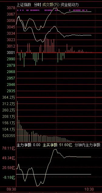 谁干的！上交所“宕机”，深交所如何应对？