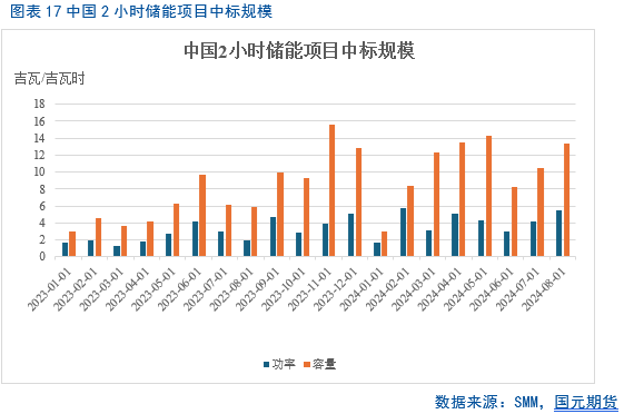 【碳酸锂月报】过剩周期难改 锂价重心下移