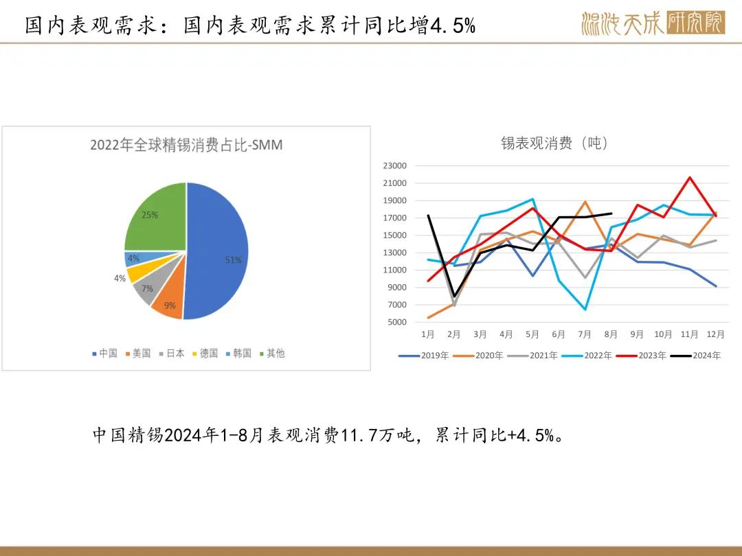 【锡周报】国内政策重磅利好，锡价上行