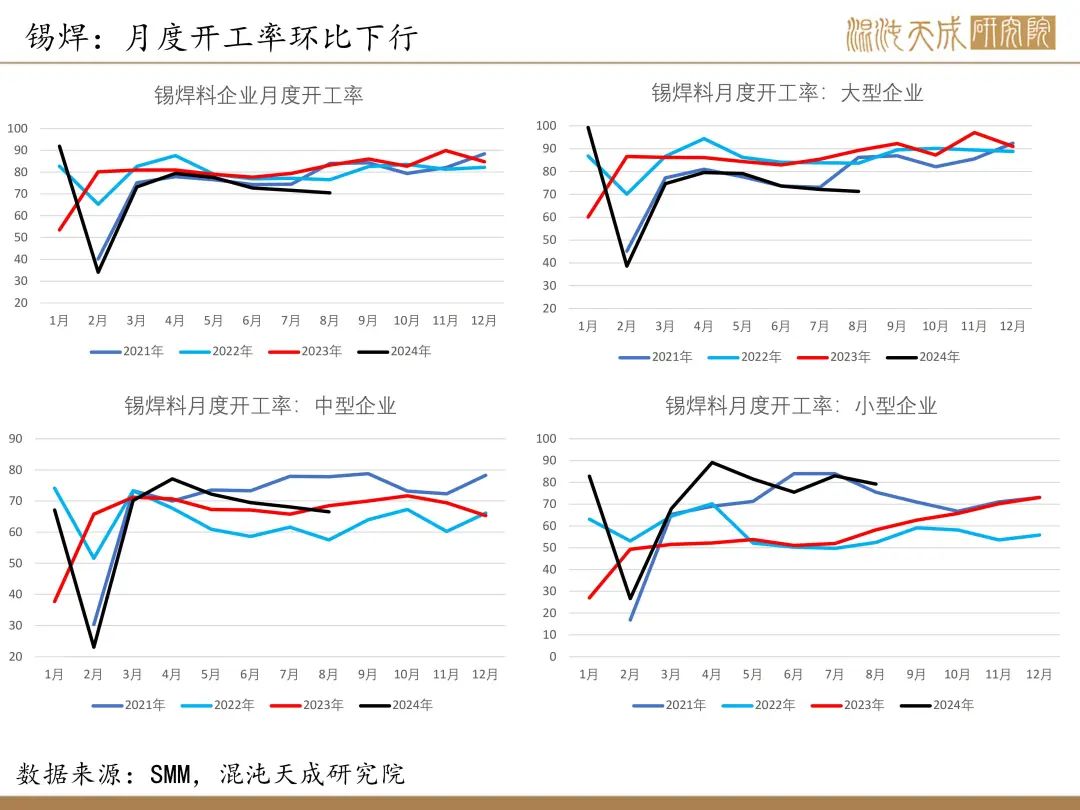 【锡周报】国内政策重磅利好，锡价上行