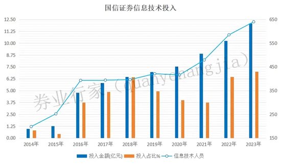 大涨又大悲！国信APP崩了，投资者太热情，还是？