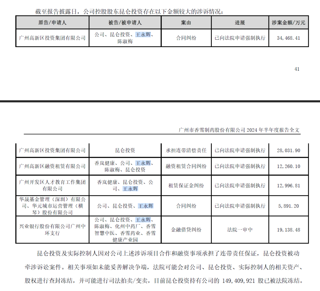 证监会出手，立案！香雪制药及实控人信披违规被立案