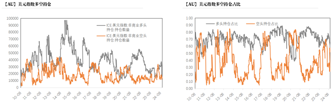 黄金：回调警报 市场转折点已至？