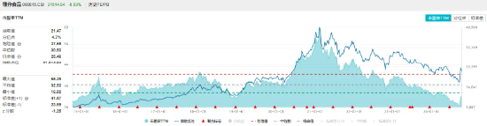 吃喝板块获主力资金大举加码，食品ETF（515710）5日吸金超3000万元！行业龙头利好频现