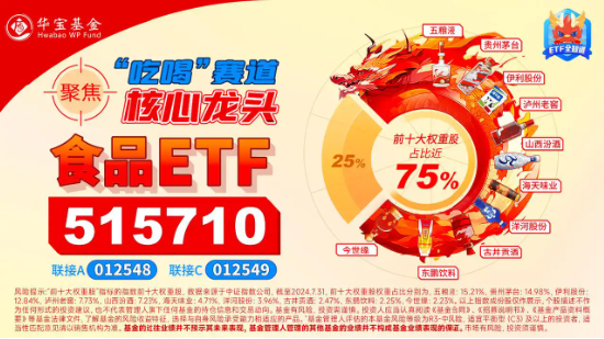 吃喝板块获主力资金大举加码，食品ETF（515710）5日吸金超3000万元！行业龙头利好频现